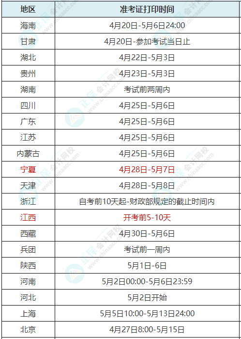 多地通知初級(jí)準(zhǔn)考證打印時(shí)間延遲發(fā)布 考試能如期舉行嗎？