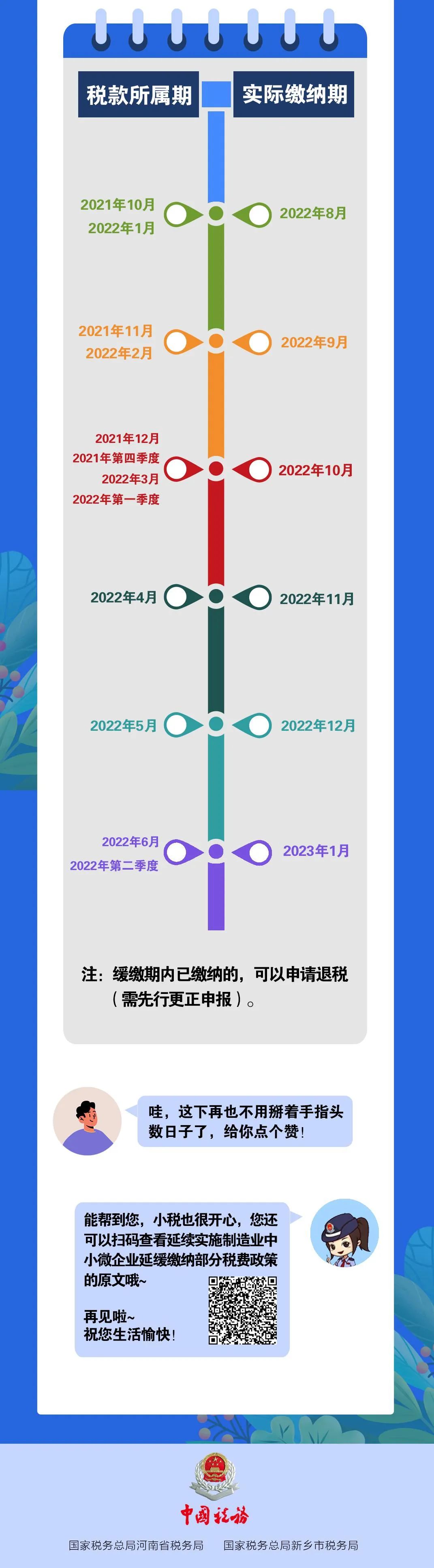 稅費(fèi)緩繳算不清？怕忘了？