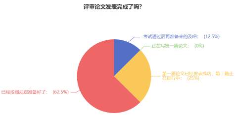 超90%的高會(huì)學(xué)員計(jì)劃申報(bào)今年評(píng)審！你準(zhǔn)備好了嗎？