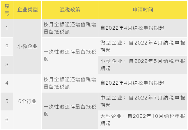 一文捋清最新增值稅期末留抵退稅政策要點！建議收藏