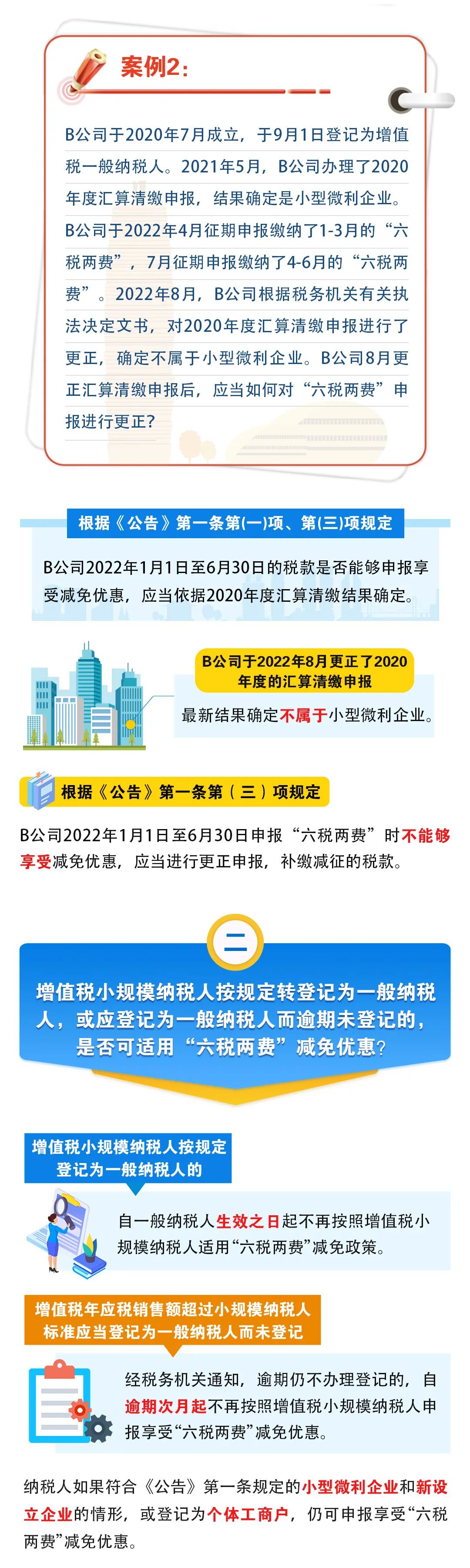 這幾種特殊情形能適用“六稅兩費(fèi)”減免政策嗎？