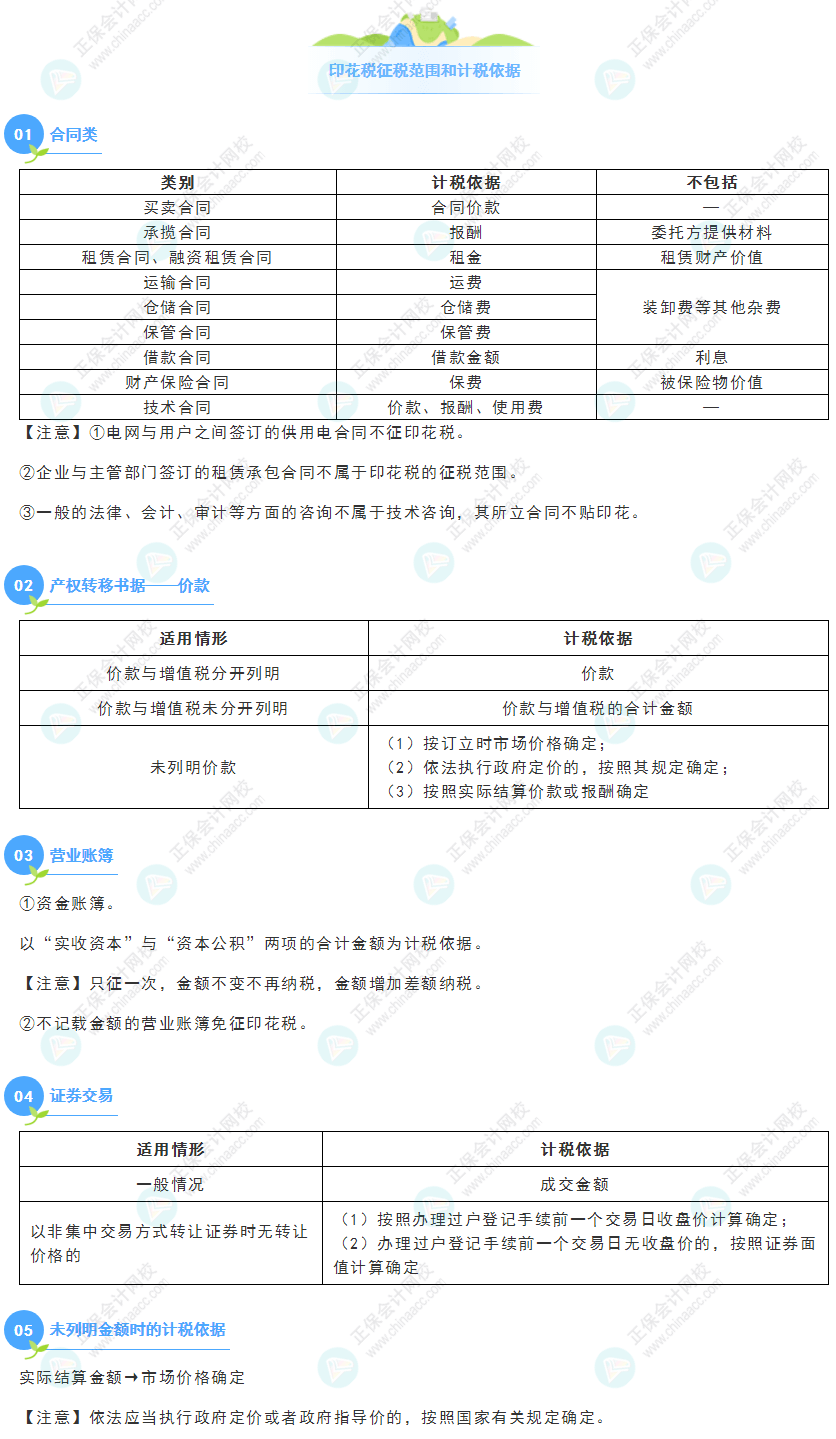 《經(jīng)濟法基礎(chǔ)》30天重要知識點打卡！第23天：印花稅征稅范圍和計稅依據(jù)