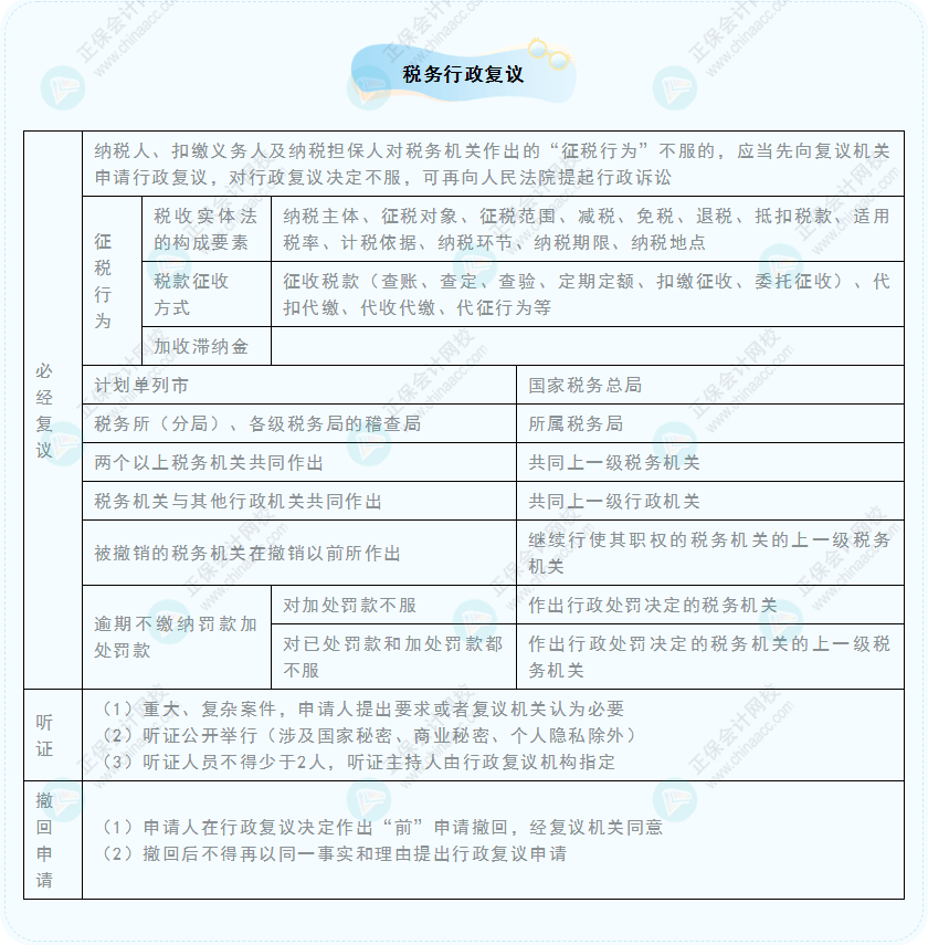 《經(jīng)濟(jì)法基礎(chǔ)》30天重要知識點打卡！第25天：稅務(wù)行政復(fù)議