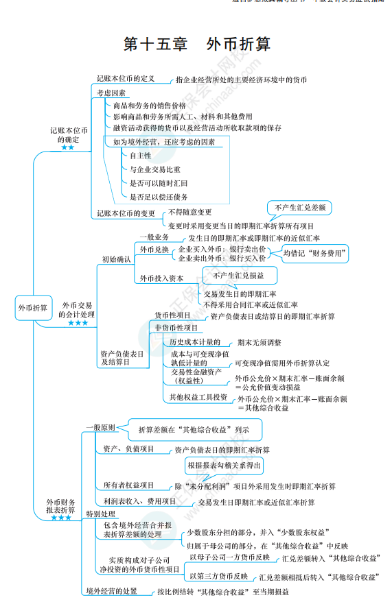 2022《中級會計實(shí)務(wù)》思維導(dǎo)圖 第十五章  外幣折算