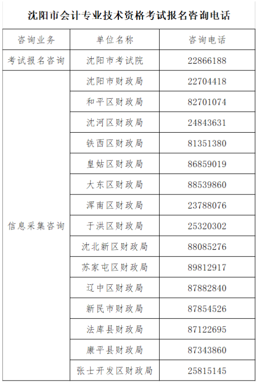 遼寧沈陽2022中級會計考試注意事項與各考區(qū)電話已發(fā)布