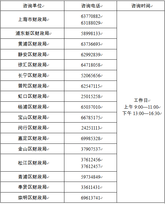 上海2022中級會計資格考試各考區(qū)電話你保存了嗎？