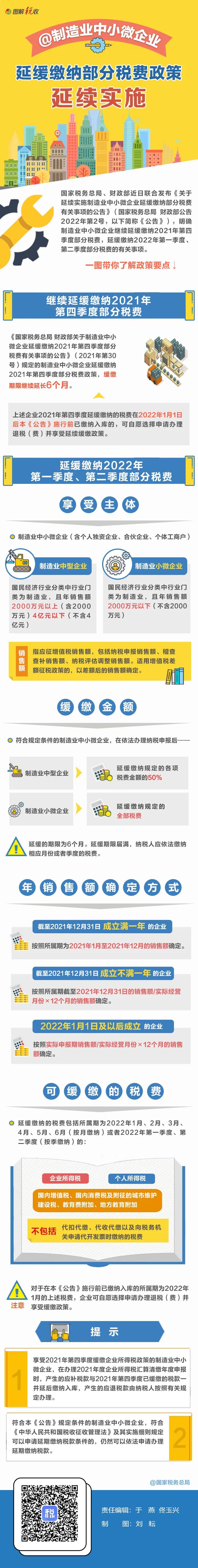 @制造業(yè)中小微企業(yè)：繼續(xù)緩繳稅費！一圖讀懂政策要點