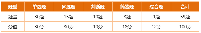 中級會計(jì)經(jīng)濟(jì)法考試題型及答題技巧 掌握它再做題 提高正確率！