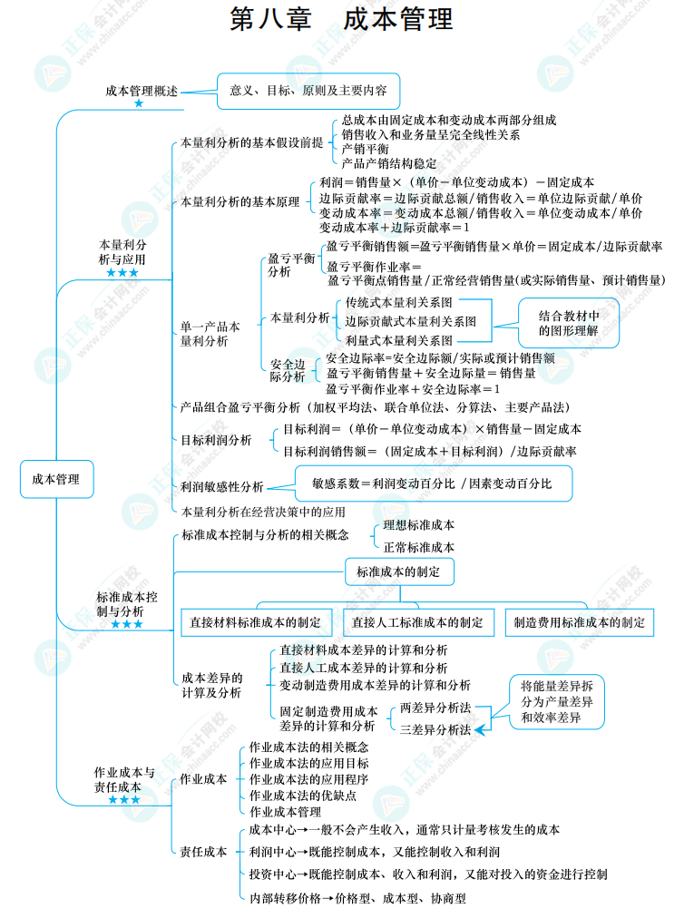 2022中級(jí)《財(cái)務(wù)管理》思維導(dǎo)圖 第八章 成本管理