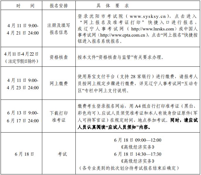 2022年度高級(jí)經(jīng)濟(jì)師考試沈陽考區(qū)報(bào)名工作通知