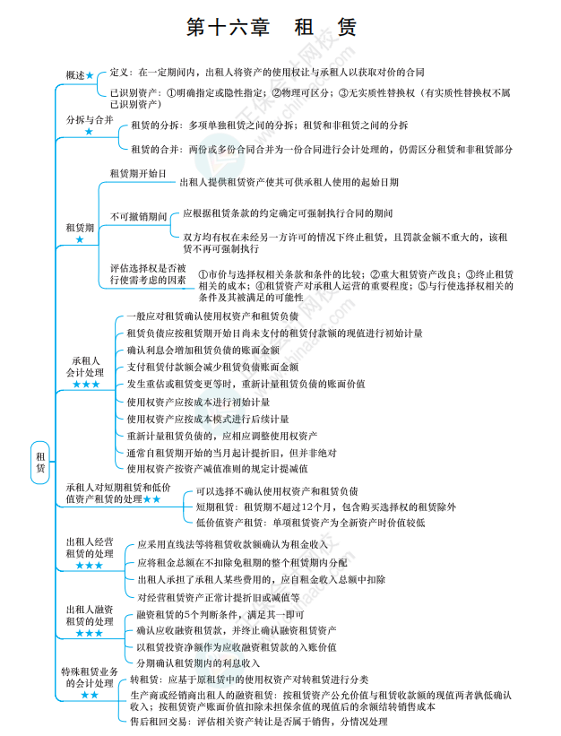 2022《中級會計實務(wù)》思維導(dǎo)圖 第十六章 租賃