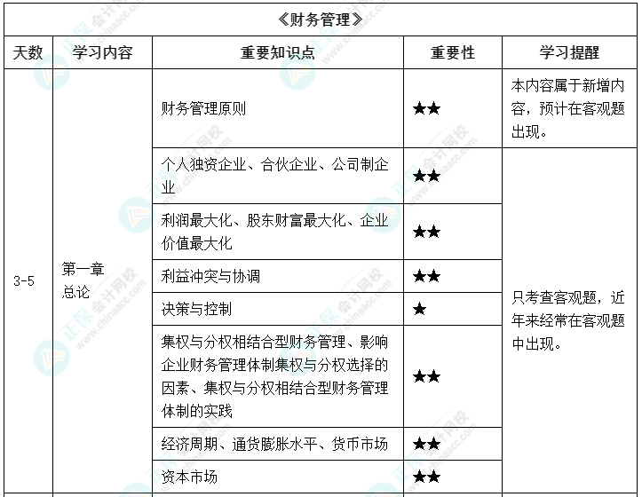 【備考攻略】2022中級(jí)會(huì)計(jì)基礎(chǔ)階段 財(cái)務(wù)管理如何學(xué)？