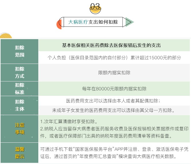 個稅7項專項附加扣除分別是哪些？