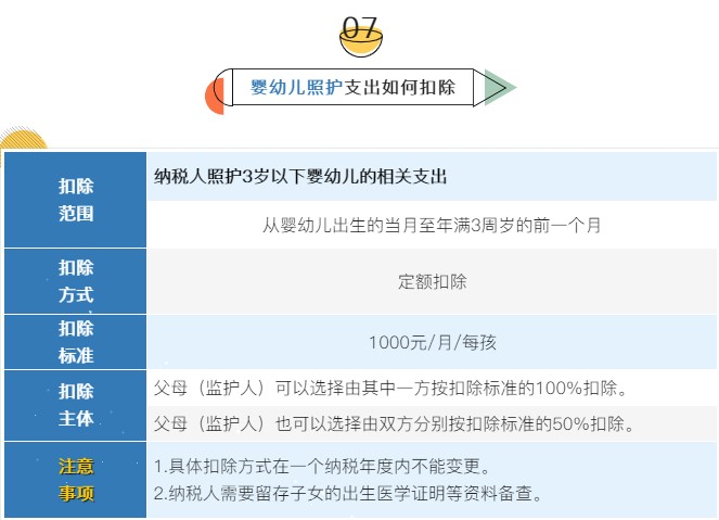 個稅7項專項附加扣除分別是哪些？