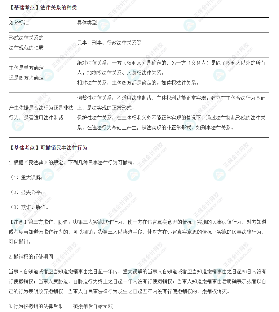 2022注會經(jīng)濟法基礎(chǔ)階段必背考點