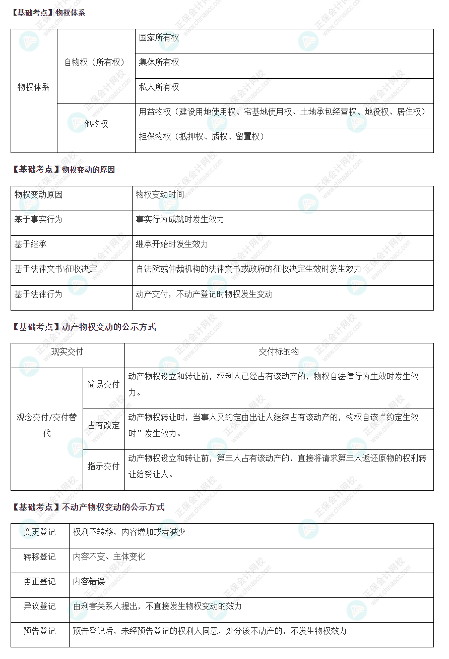 2022注會經(jīng)濟(jì)法基礎(chǔ)階段必背考點(diǎn)