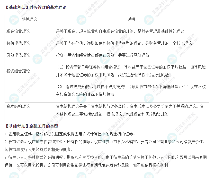 2022注會《財管》基礎備考階段必備考點