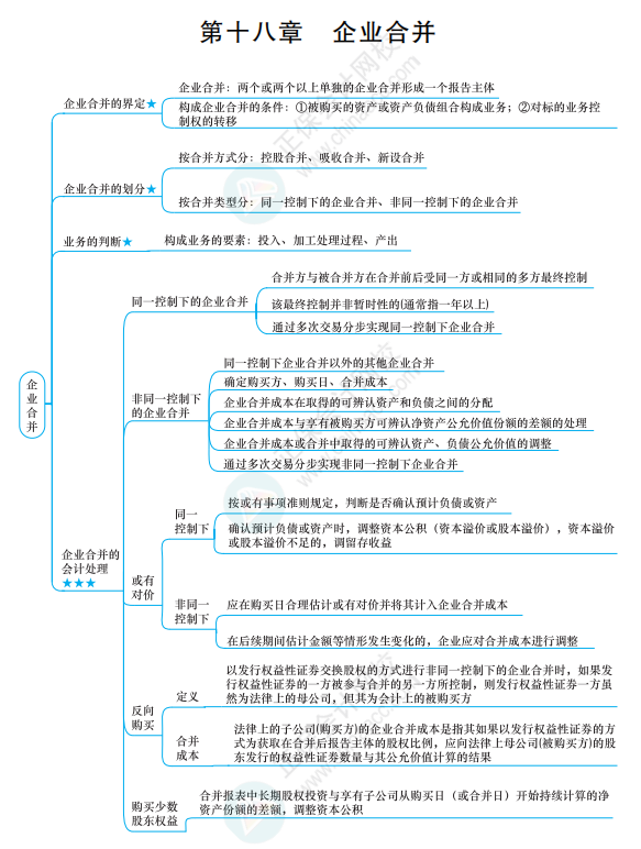 2022《中級會計實務(wù)》思維導(dǎo)圖 第十八章 企業(yè)合并