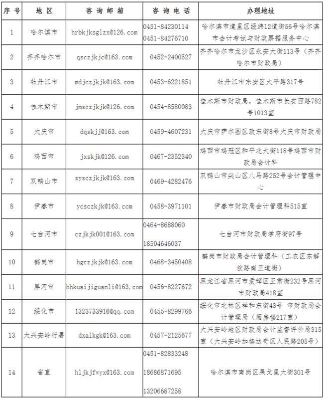 黑龍江考區(qū)各考點(diǎn)所在會(huì)計(jì)資格考試管理機(jī)構(gòu)咨詢方式