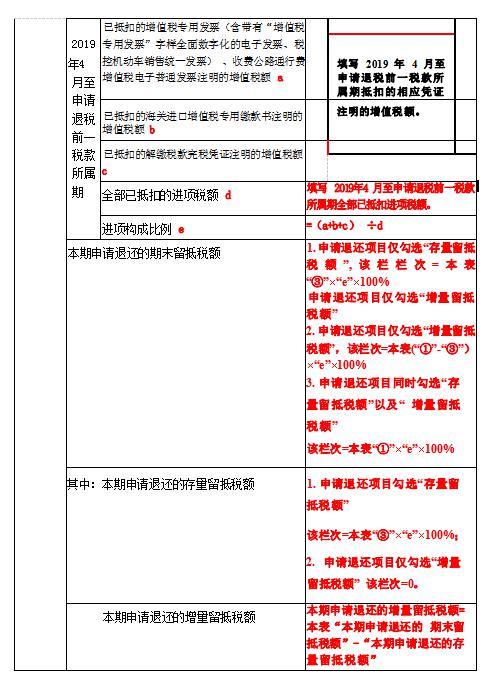 《退（抵）稅申請表》3