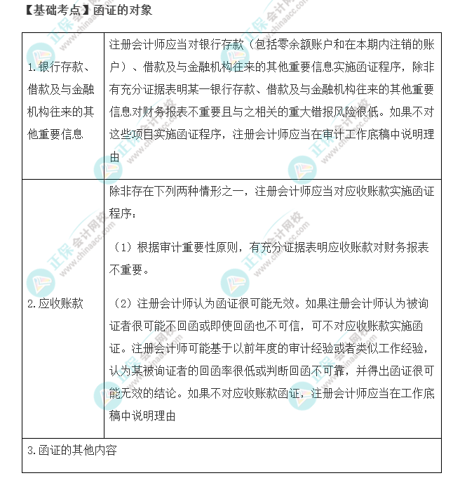 2022年注會《審計》基礎(chǔ)階段必背知識點(diǎn)（十）