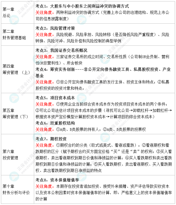 2022中級(jí)會(huì)計(jì)財(cái)務(wù)管理教材變化 值得注意的8個(gè)考點(diǎn) ！