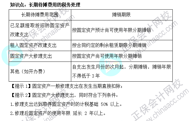 2022年注會《稅法》基礎(chǔ)階段必背知識點（十二）