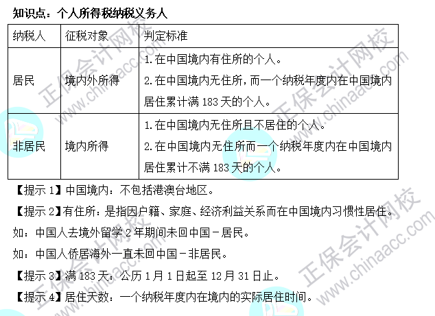 2022年注會《稅法》基礎(chǔ)階段必背知識點（十五）