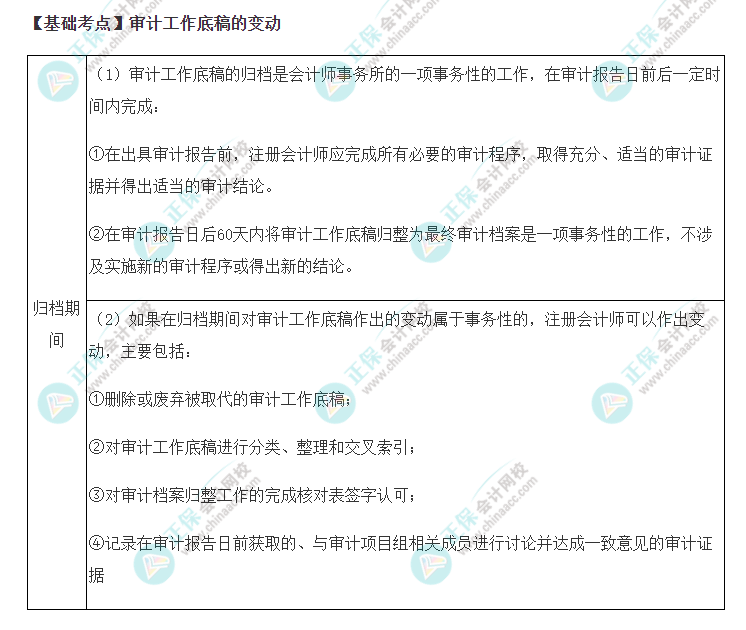 2022年注會《審計》基礎階段必背知識點（二十一）