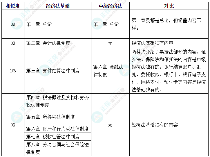 初級(jí)會(huì)計(jì)考試延期 中級(jí)會(huì)計(jì)、初級(jí)會(huì)計(jì)同時(shí)備考該怎么學(xué)