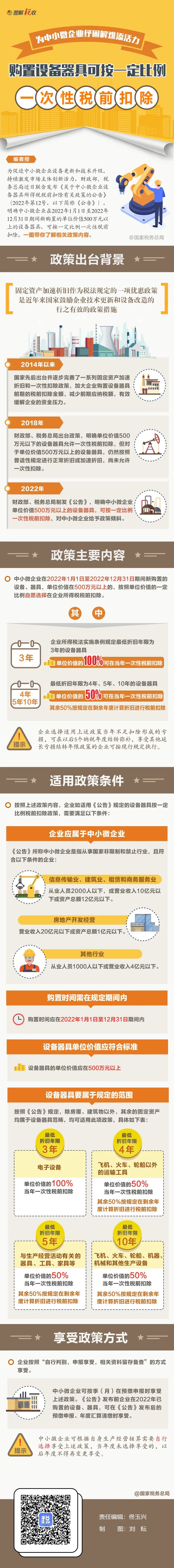 @中小微企業(yè)：購置設備器具可按一定比例一次性稅前扣除！