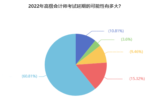 如你所愿！2022高會(huì)考試延期 會(huì)和中級(jí)一起考嗎？