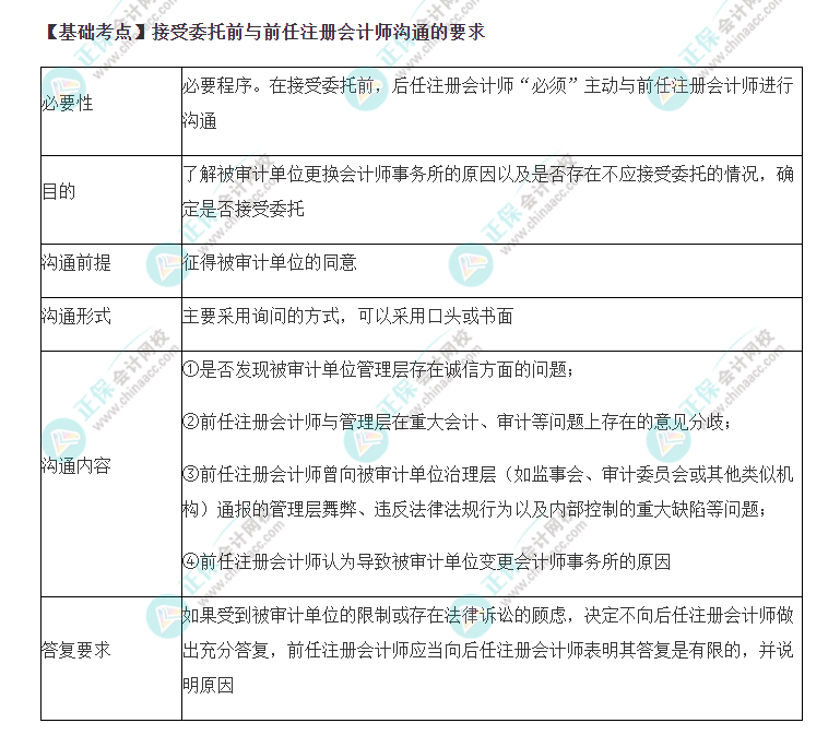 2022年注會(huì)《審計(jì)》基礎(chǔ)階段必背知識(shí)點(diǎn)（五十二）