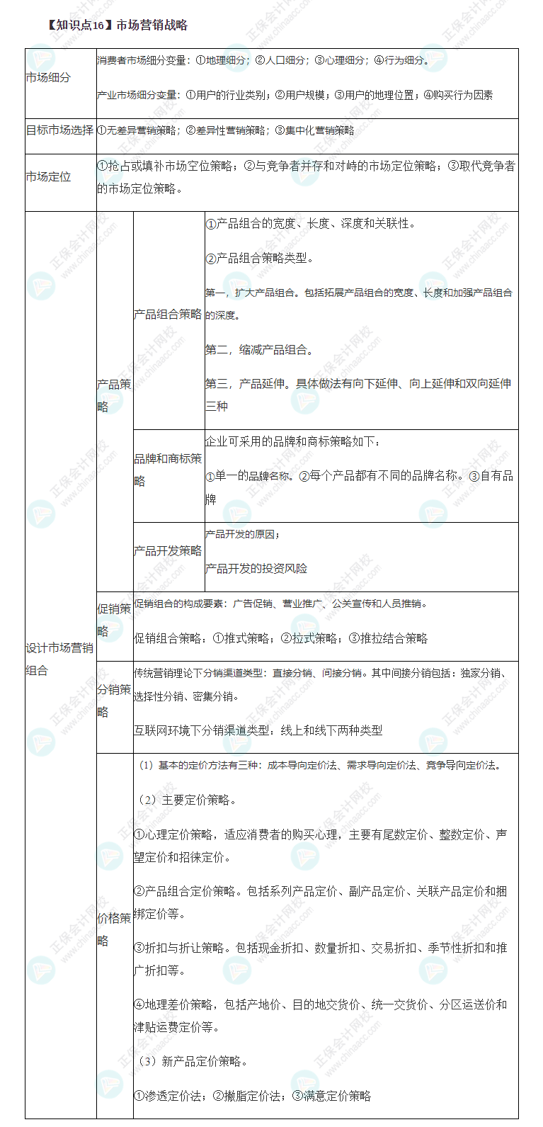 2022年注會戰(zhàn)略基礎(chǔ)階段必背考點