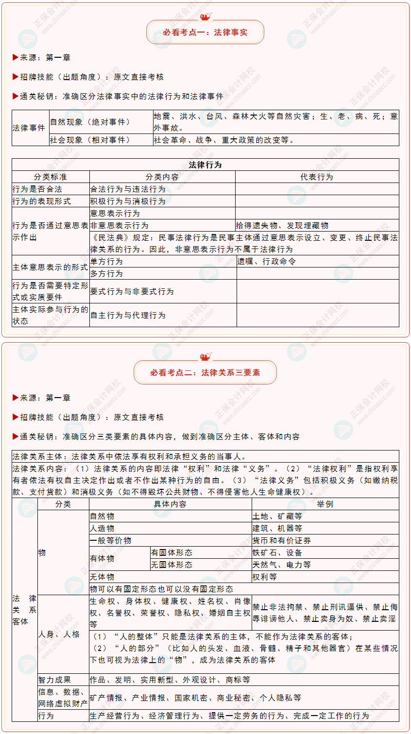 延考必看！2022年初級會計《經(jīng)濟(jì)法基礎(chǔ)》必看考點