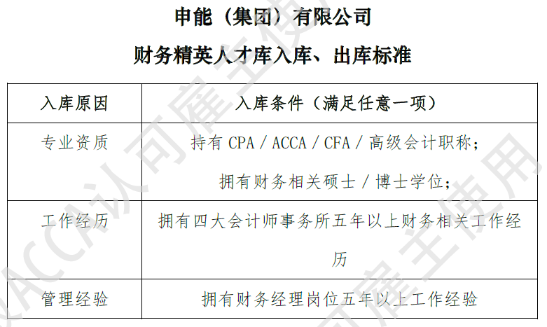 申能（集團）有限公司成為ACCA認可雇主