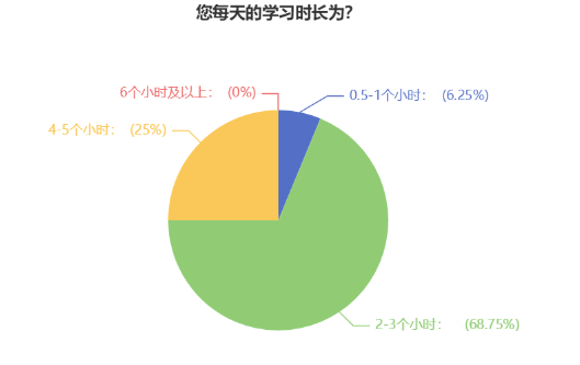 備考時(shí)間告急！中級(jí)會(huì)計(jì)備考時(shí)間應(yīng)該如何分配？