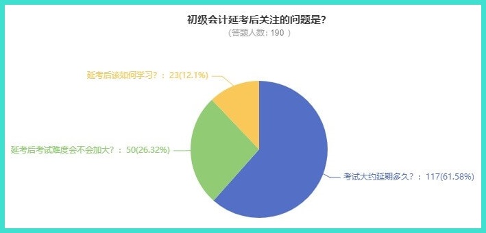 2022年初級(jí)會(huì)計(jì)考試要延期到什么時(shí)候才能考？