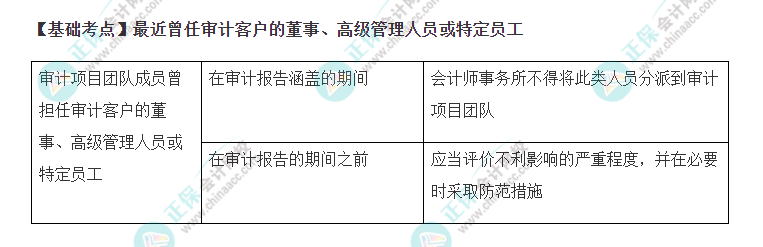 2022年注會《審計》基礎(chǔ)階段必背知識點(diǎn)（七十八）