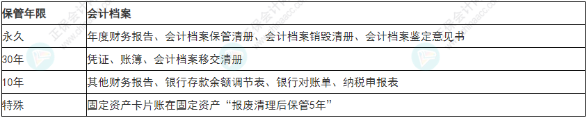 必看！2022年初級會計《經(jīng)濟法基礎》易錯易混考點5~8