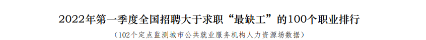 通過(guò)中級(jí)太棒啦 剛剛！國(guó)家緊缺型職位最新公布：會(huì)計(jì)贏了！