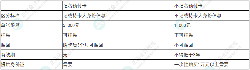 謹(jǐn)慎！2022年初級(jí)會(huì)計(jì)《經(jīng)濟(jì)法基礎(chǔ)》易錯(cuò)易混考點(diǎn)9~12