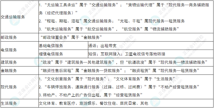 謹(jǐn)慎！2022年初級(jí)會(huì)計(jì)《經(jīng)濟(jì)法基礎(chǔ)》易錯(cuò)易混考點(diǎn)9~12