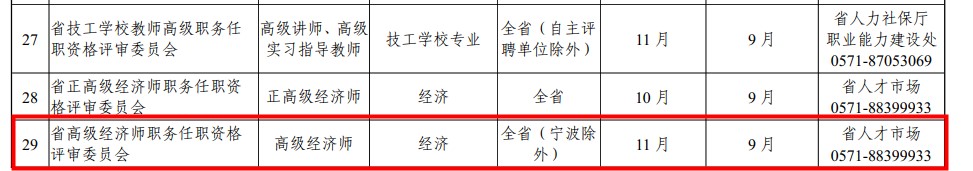 浙江高級經濟師評審