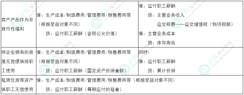 2022年初級《初級會計實務(wù)》必看考點