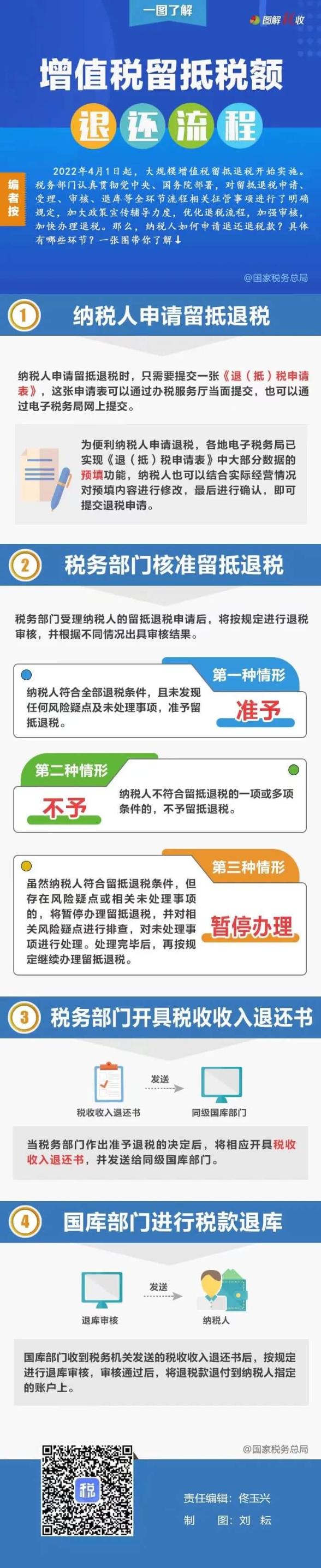 增值稅留抵稅額退還流程