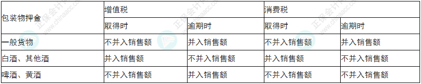 小心！2022年初級會計《經濟法基礎》易錯易混考點13-16