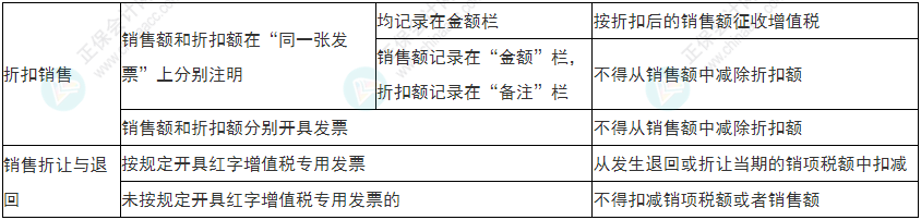 小心！2022年初級會計《經濟法基礎》易錯易混考點13-16