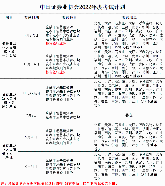 證券或?qū)⑹?2年唯一準(zhǔn)時(shí)考試的！