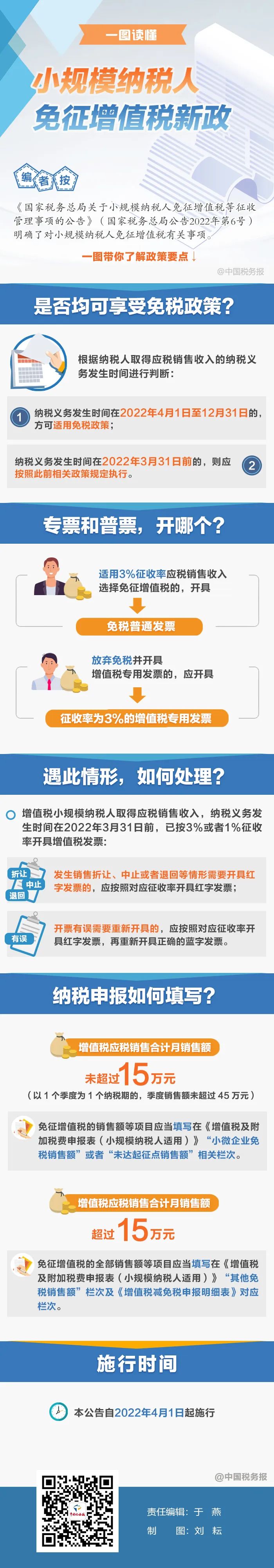 專票普票開哪個？納稅申報如何填？一圖看懂